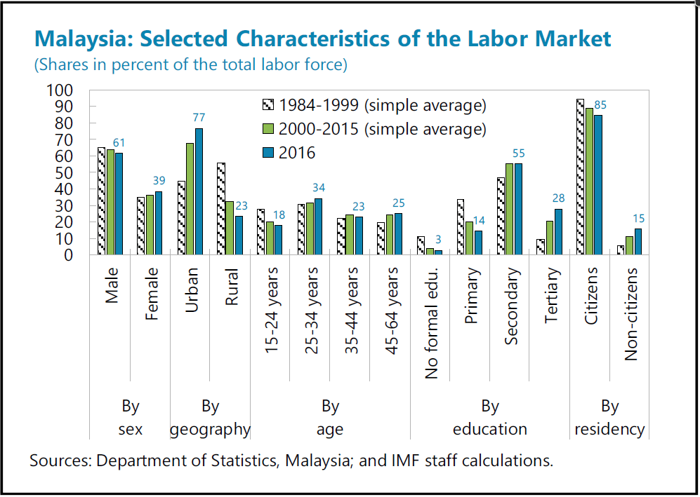 Higher Education Statistics Malaysia malakwos
