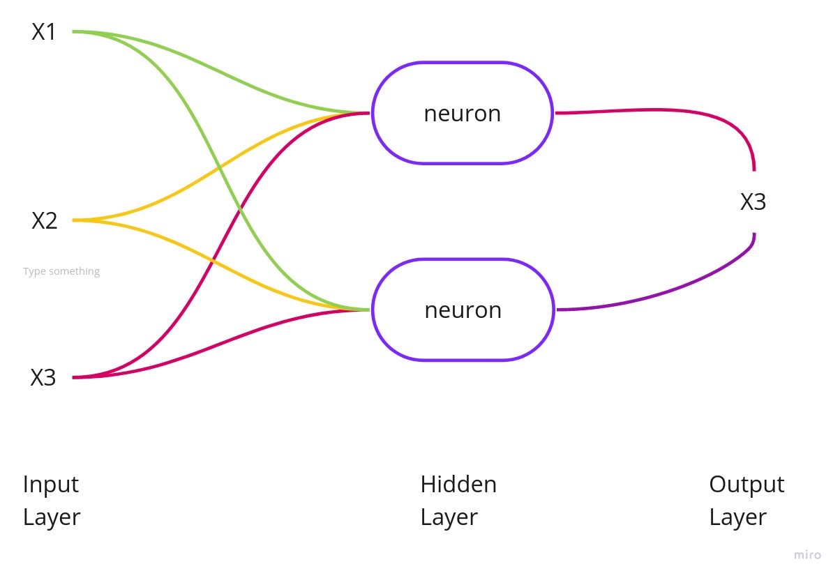 Glossary The computional limits of deep learning