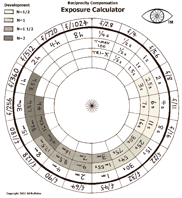 Exposure Calculator