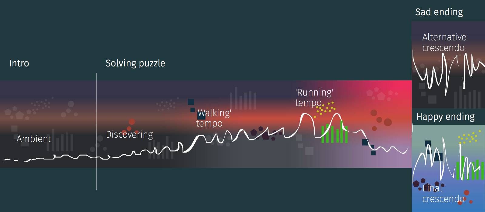 Unboring Case Study Puzzle Rain by MozillaVR