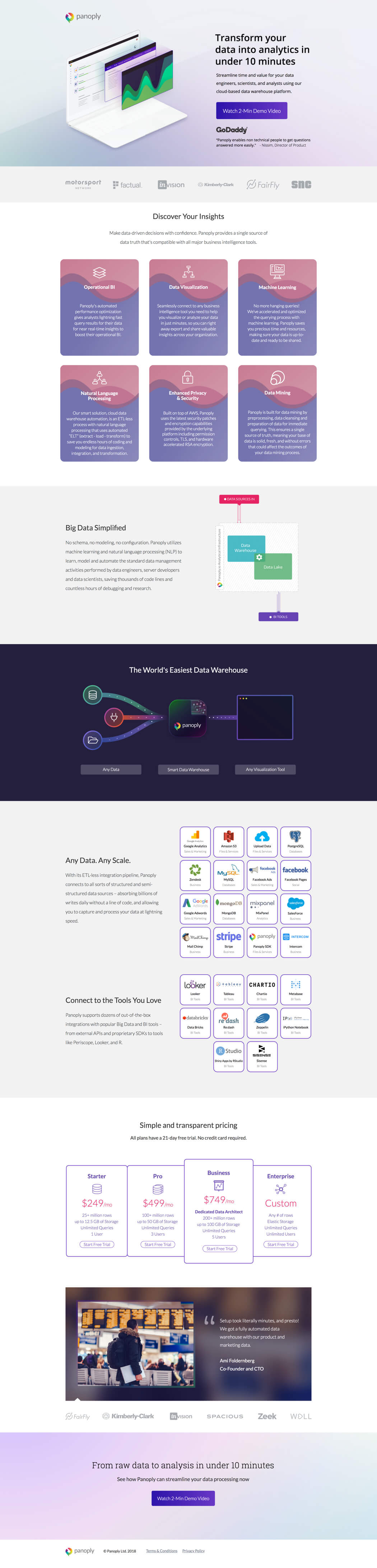The Best Landing Page Designs To Inspire Your Next Layout
