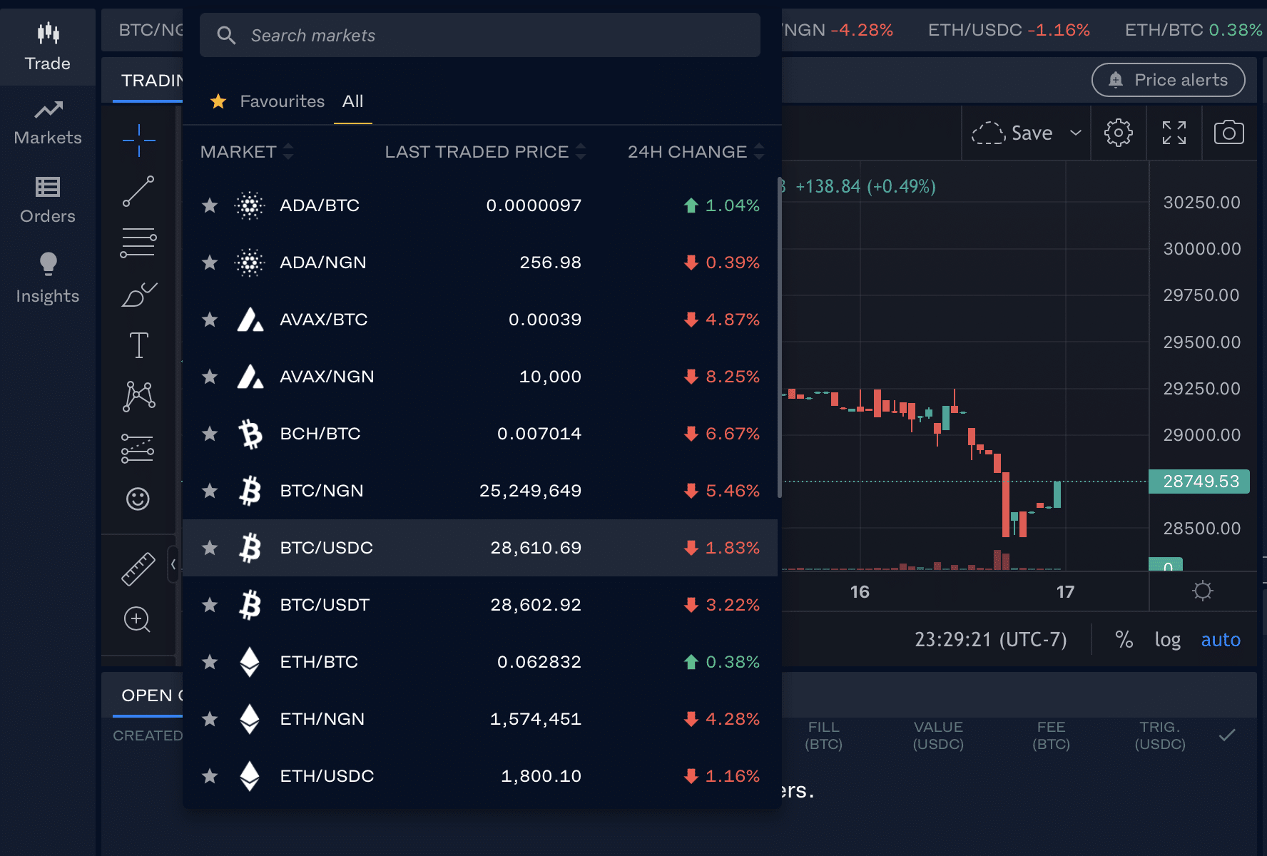 How Spot Trading Works in Crypto Unchained