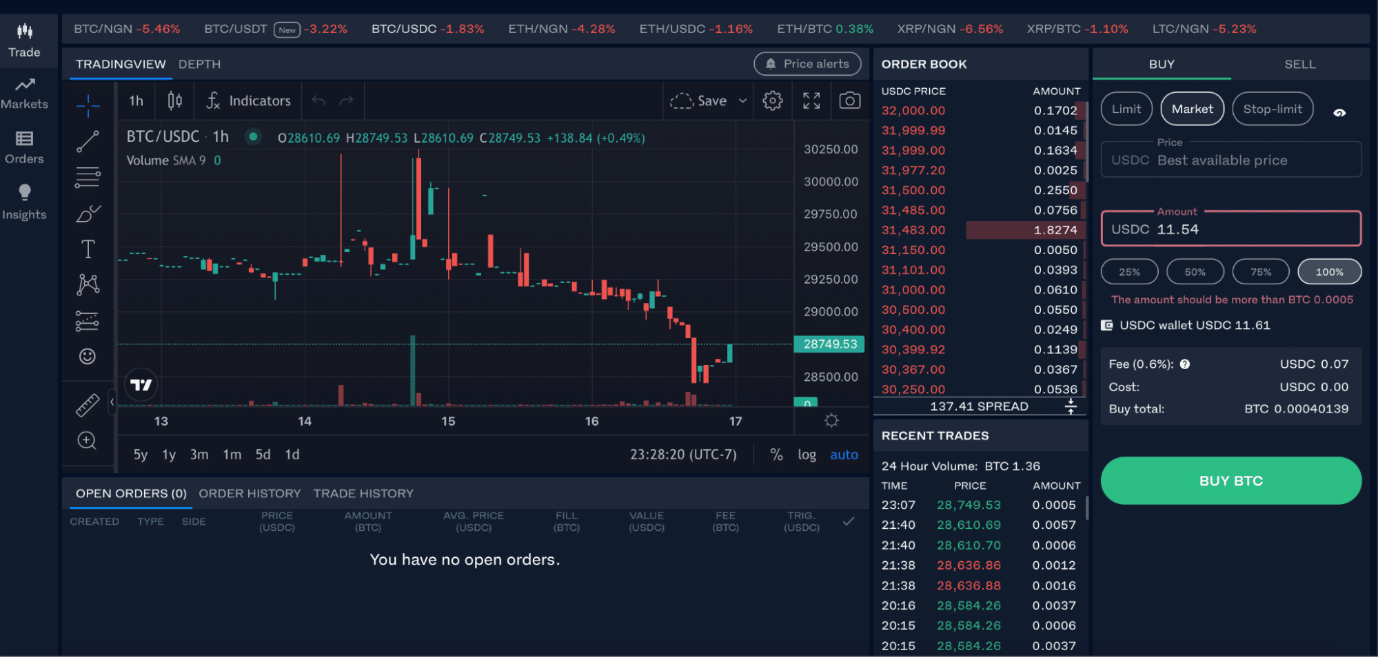 How Spot Trading Works in Crypto Unchained
