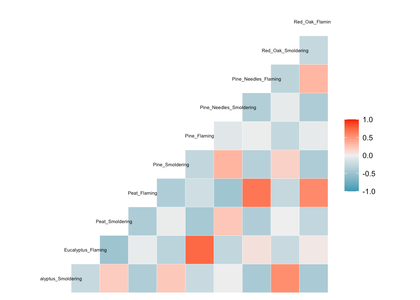 1.4 HighDimensional Data Visualizations The inTelligence And Machine