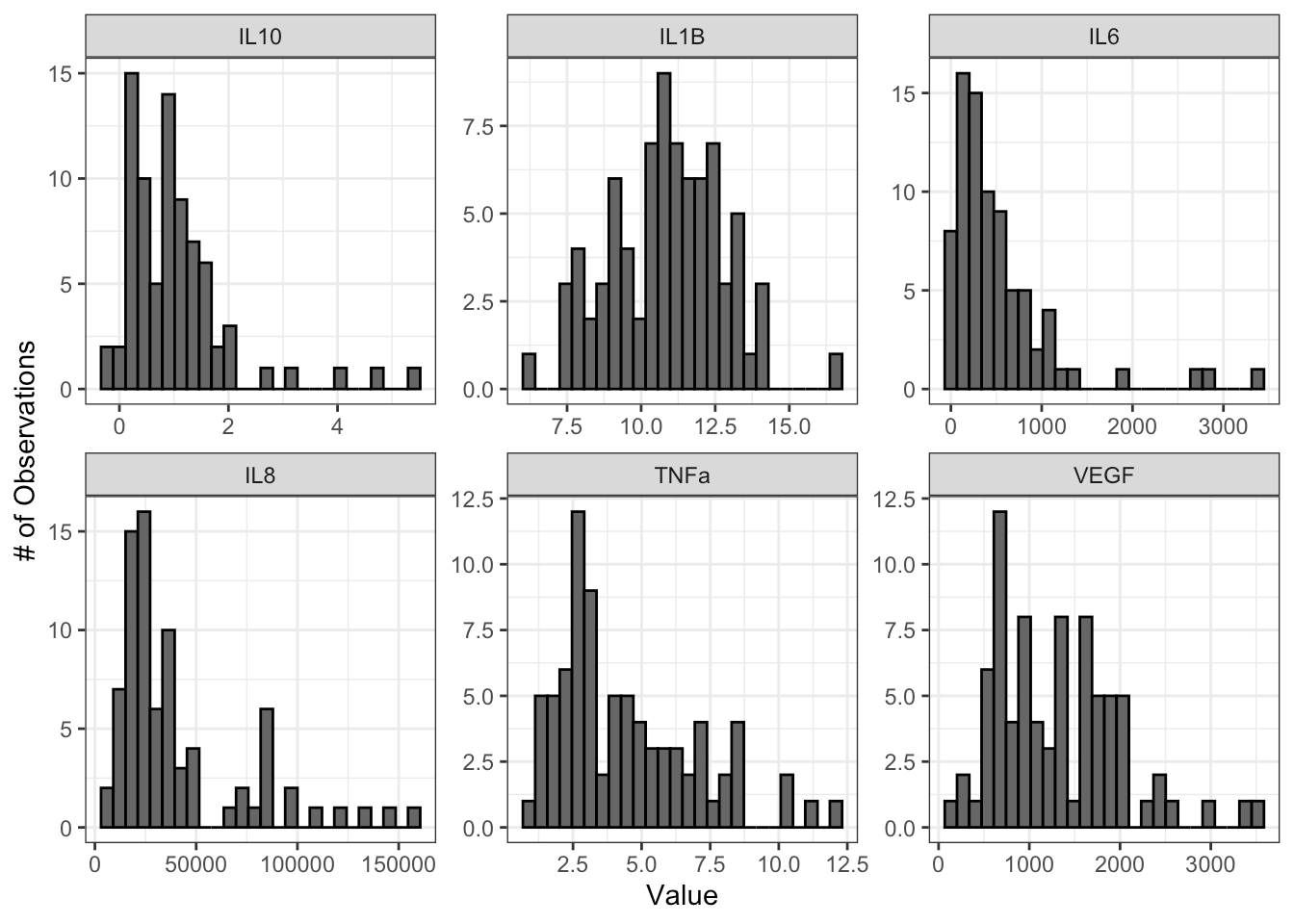 Data Import, Processing, and Summary Statistics TAME 2.0 An Update