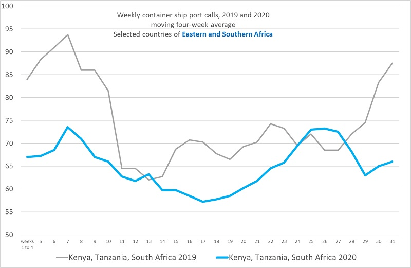 Navigating through the coronavirus crisis and uncertainty How maritime
