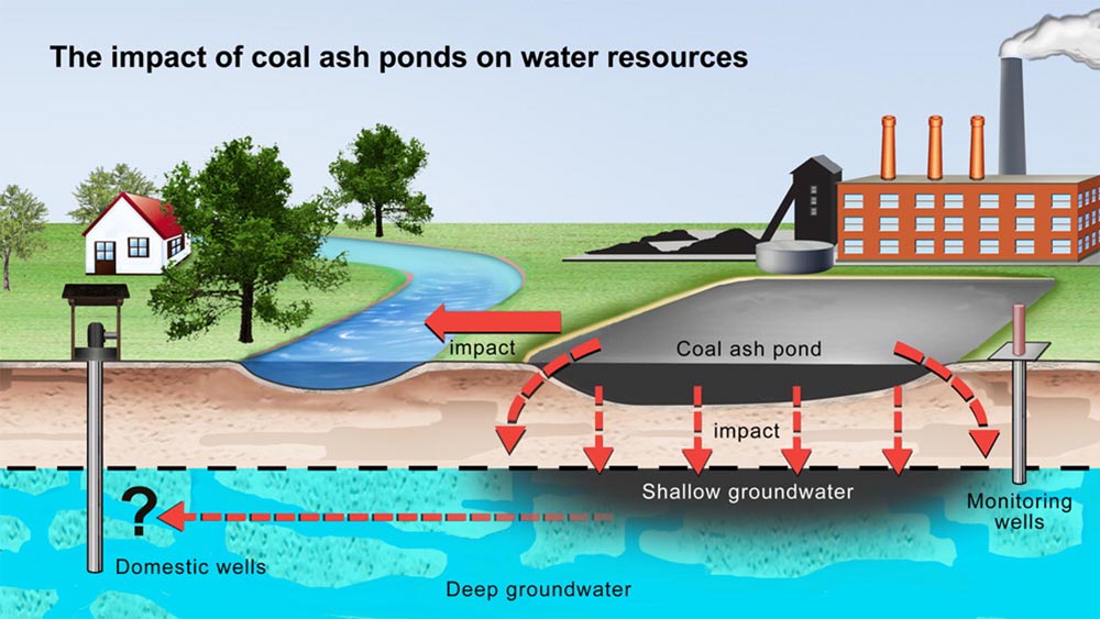 The Continuing Battle Over Coal Ash Ponds