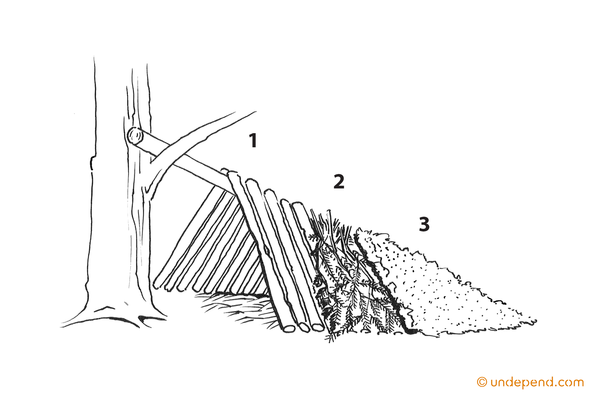 How to build a natural shelter Undepend