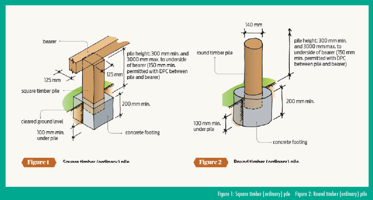 Freestanding decks PlaceMakers
