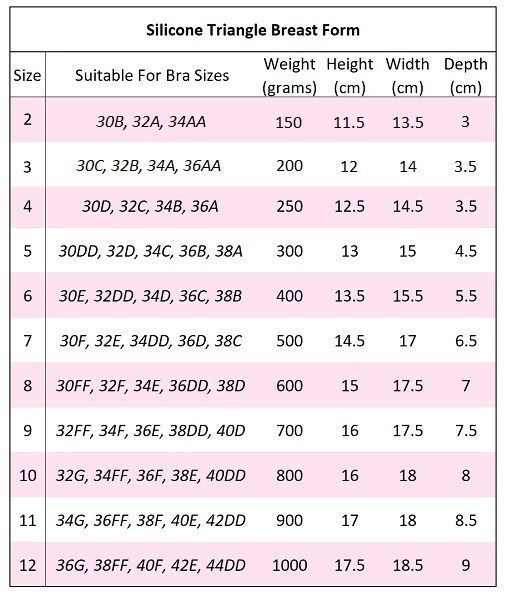 Bra Cup Size Chart Inches