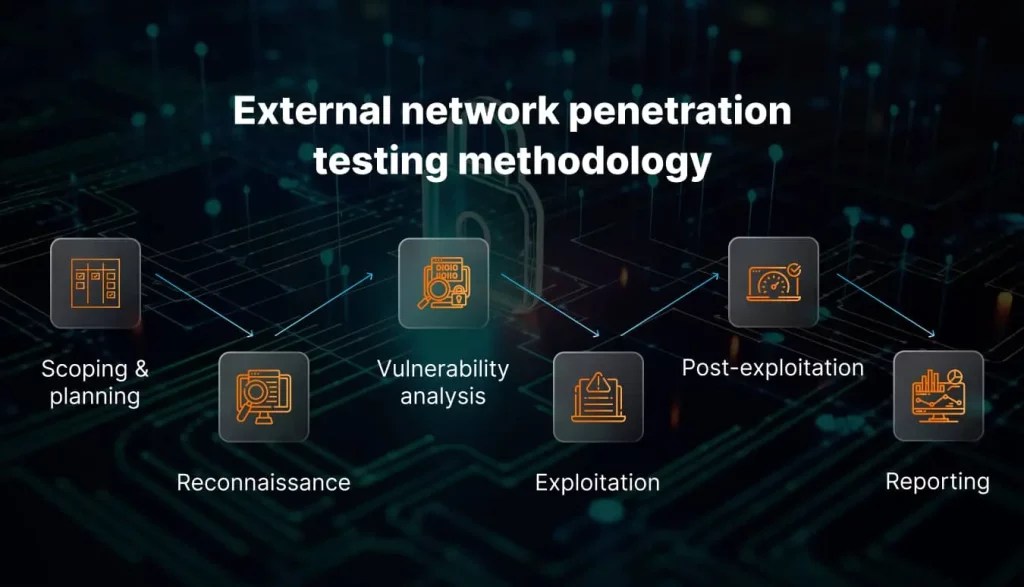 External Network Testing Explained
