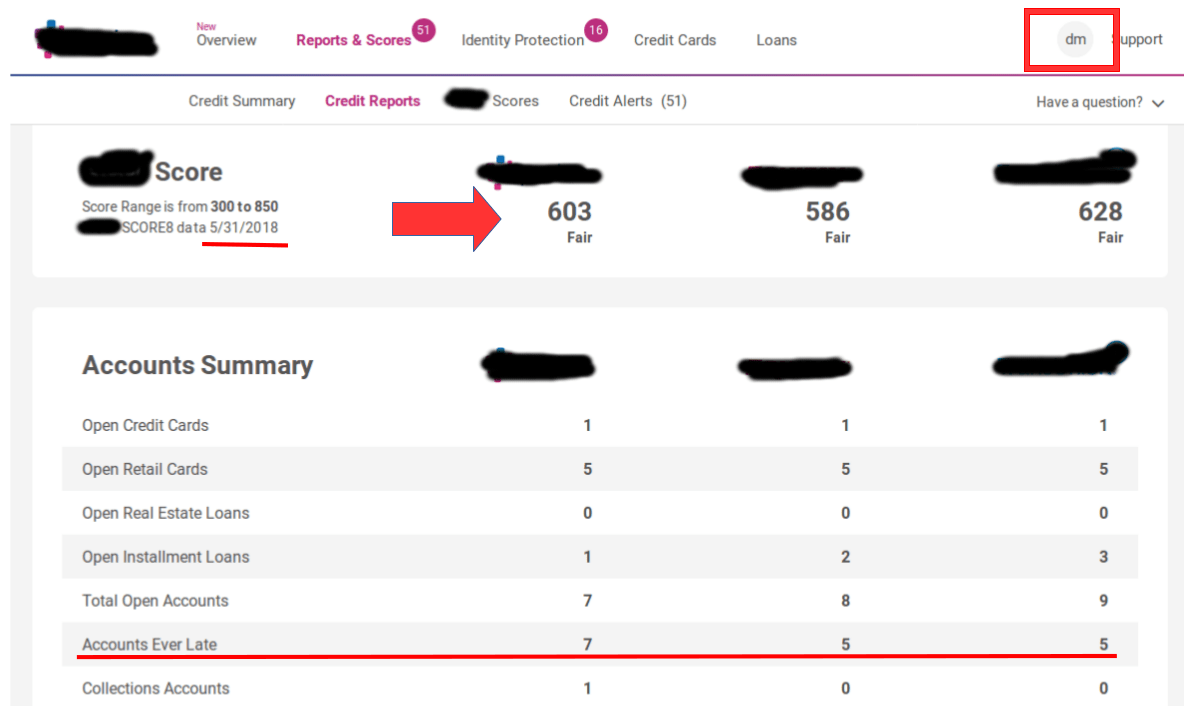 Eliminate Credit Card Debt Understand Contract Law and