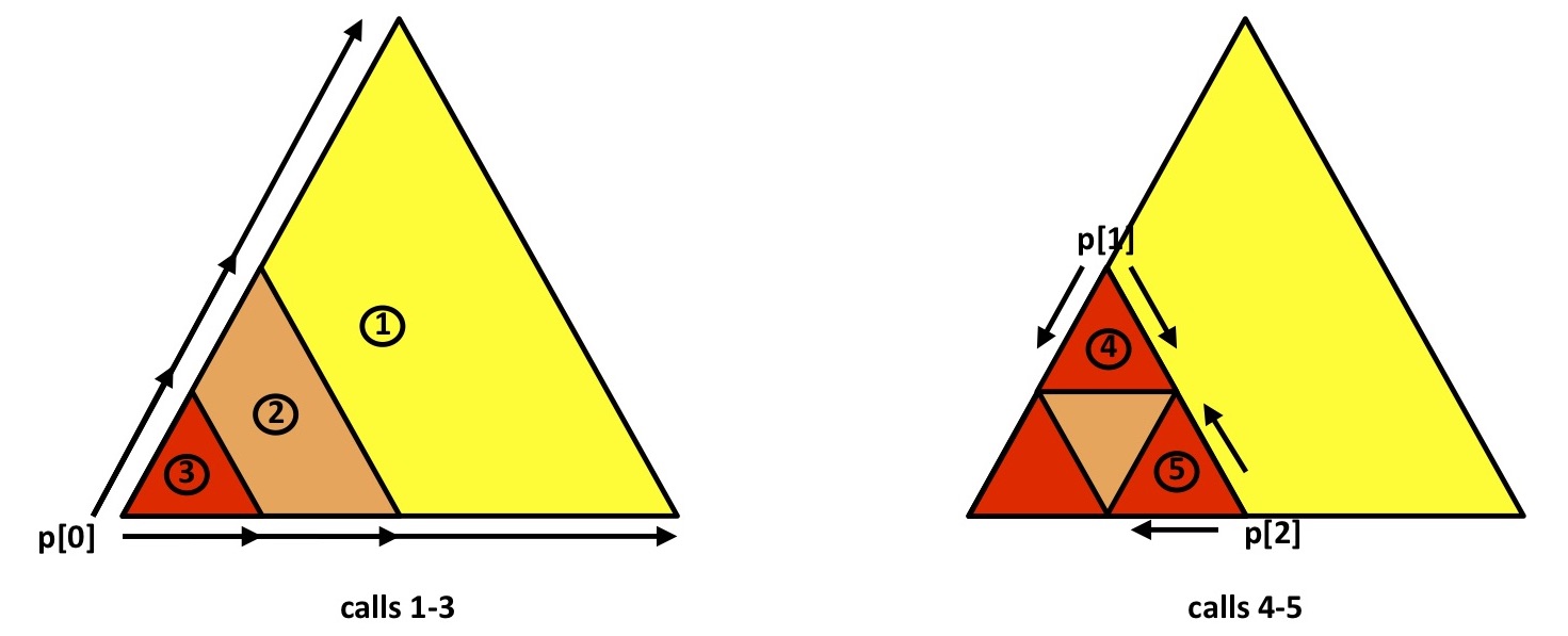 The Sierpinski Triangle — Understanding Recursion Using Python 1.0 documentation