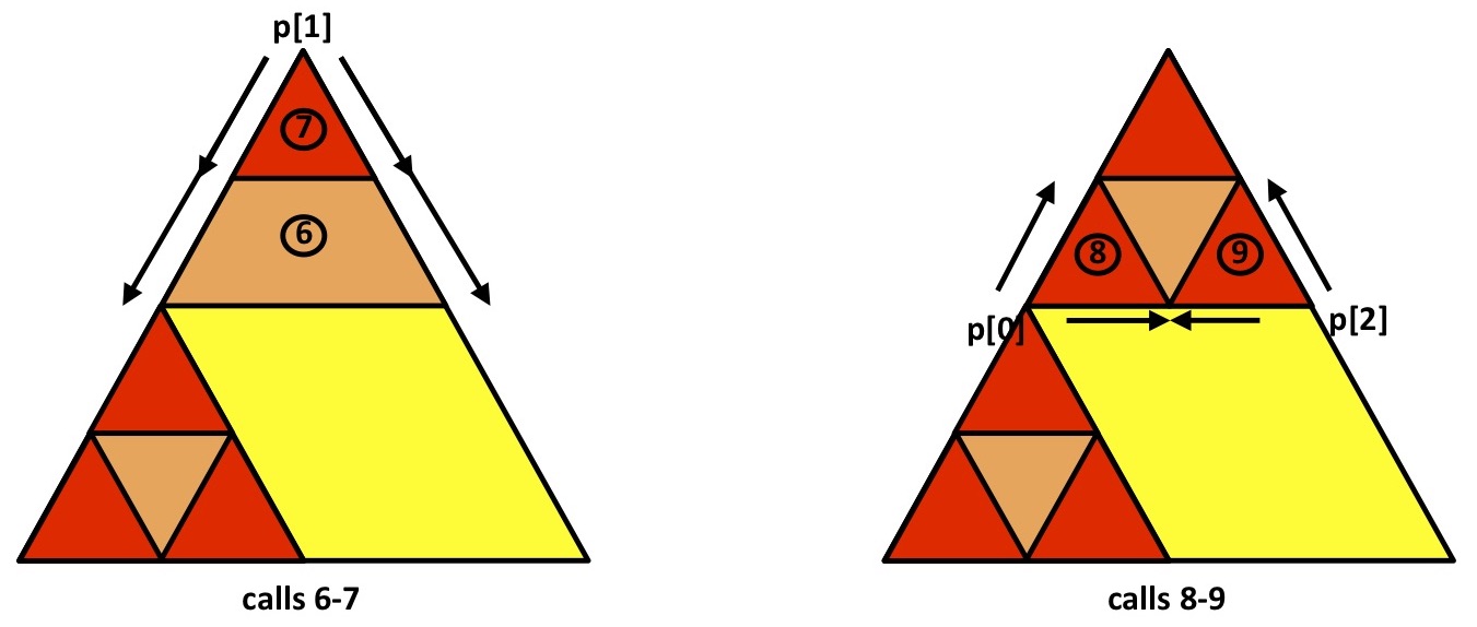 The Sierpinski Triangle — Understanding Recursion Using Python 1.0 documentation