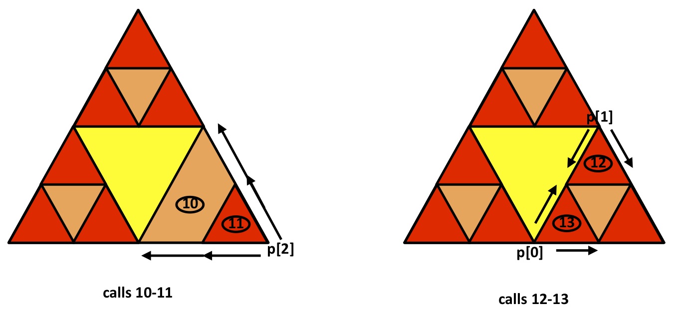The Sierpinski Triangle — Understanding Recursion Using Python 1.0 documentation