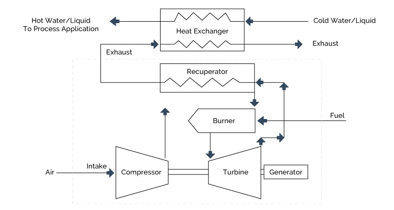 5.2 Indirect Heating of Thermal Fluids