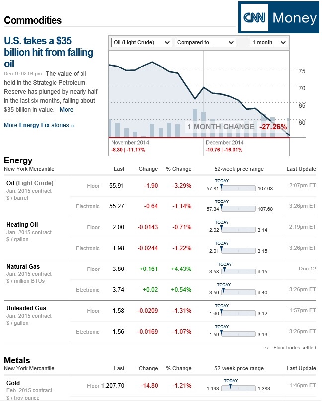CNN Commodities Graph Understanding Context