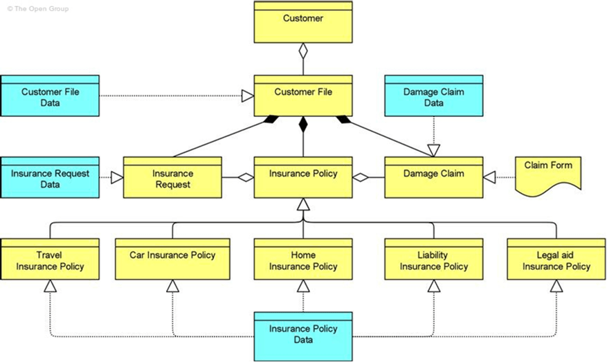 business object data mapping example Understanding Context