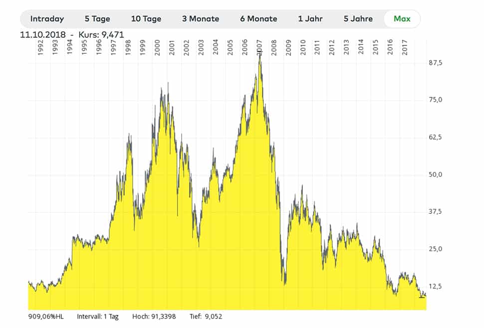 Why US banks are safer than their European counterparts