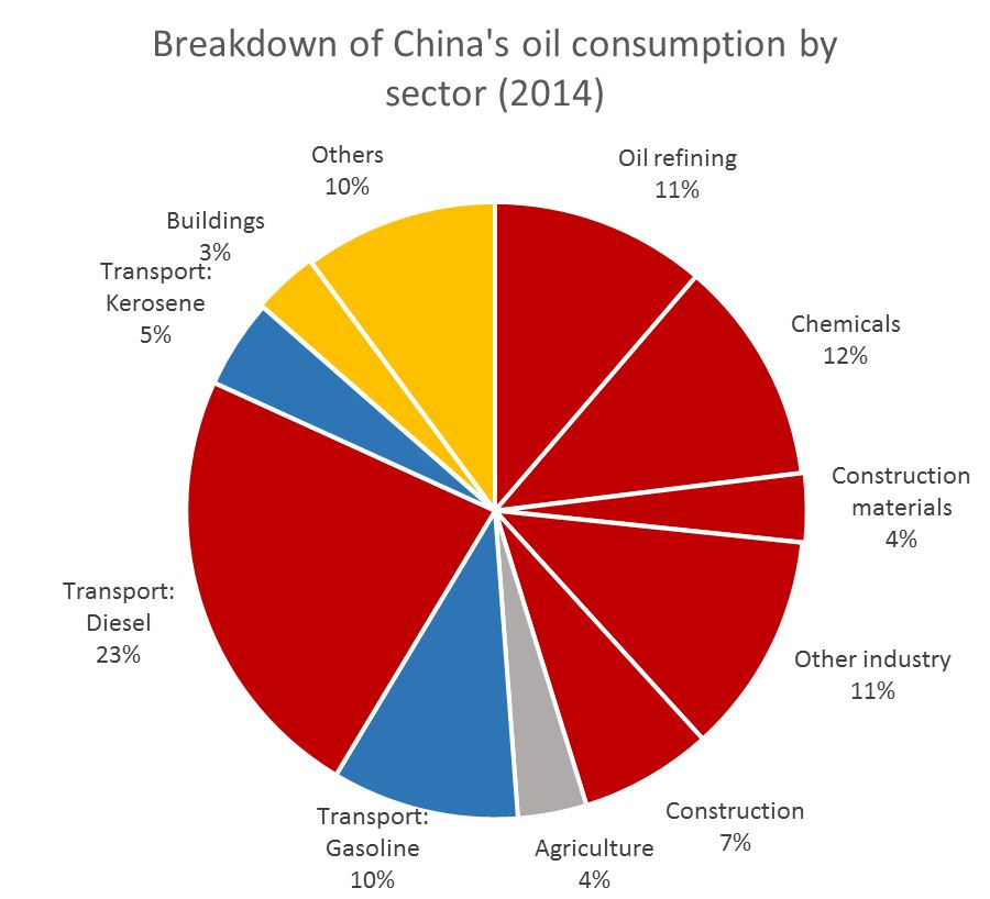 Factcheck Is BP overreporting global coal and oil consumption? Unearthed