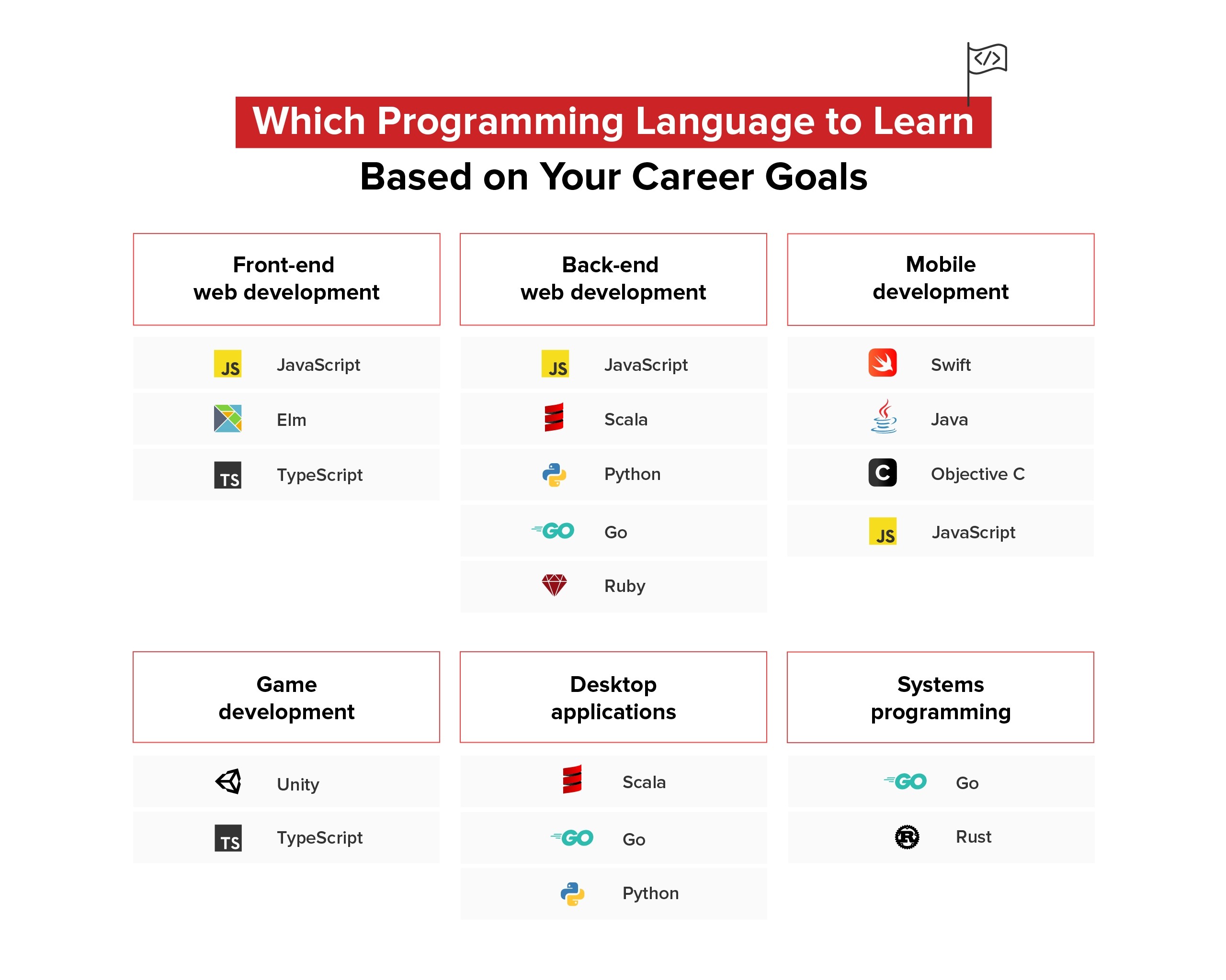 The 9 Best Programming Languages to Learn in 2021 The 9 Best Programming Languages to Learn in 2021