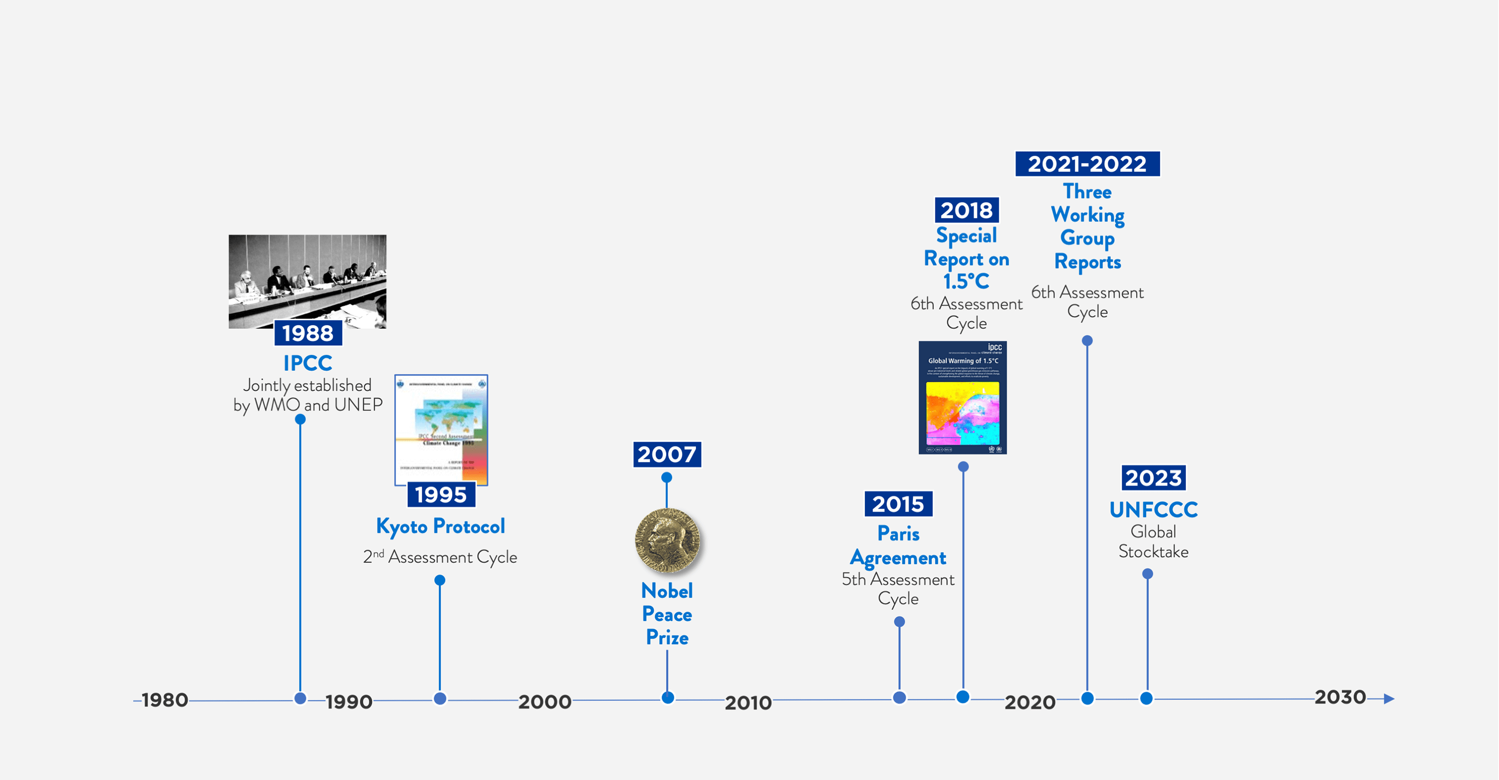 Ahead of the Next Climate Report, 5 Questions About the IPCC