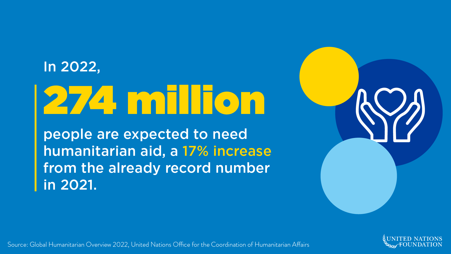 Global Issues 2023 List 5 Global Issues To Watch In 2022 | Unfoundation.org