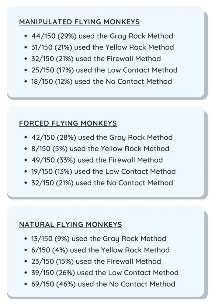 What Are Flying Monkeys? (A Complete Guide) Unfilteredd