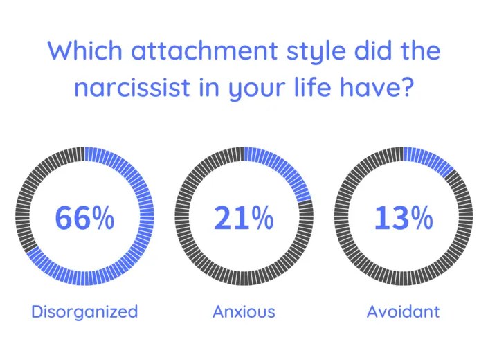Why Do Narcissists Push You Away? Unfilteredd