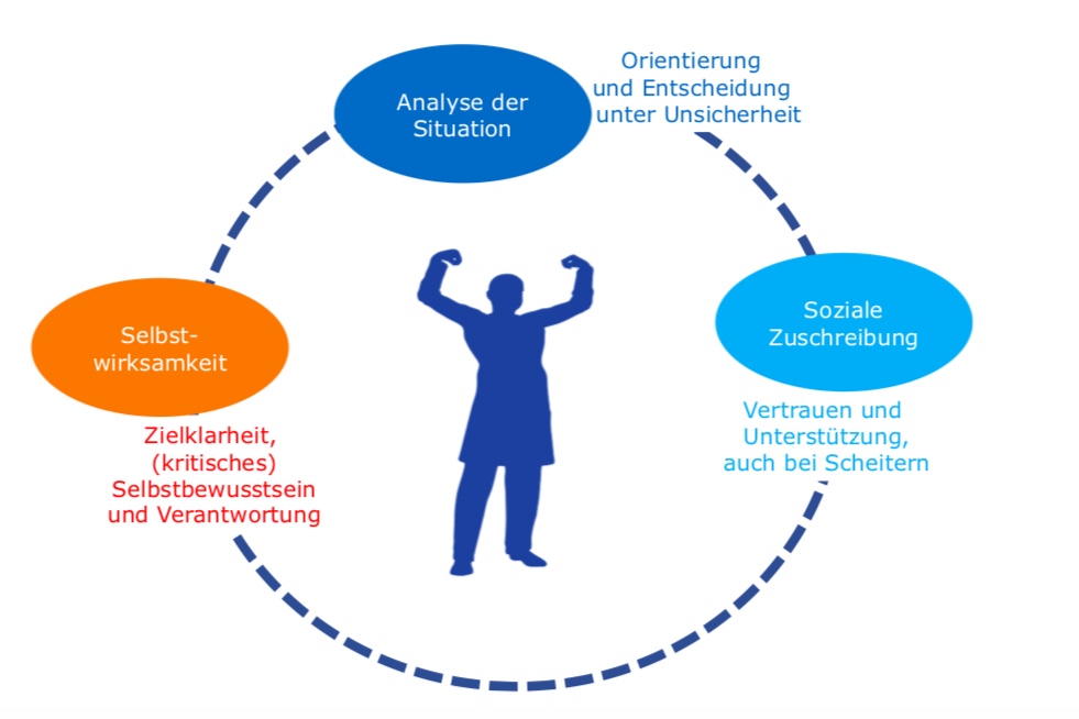 Kompetenz kommt von Können oder nicht? Ungedachtes denkbar machen