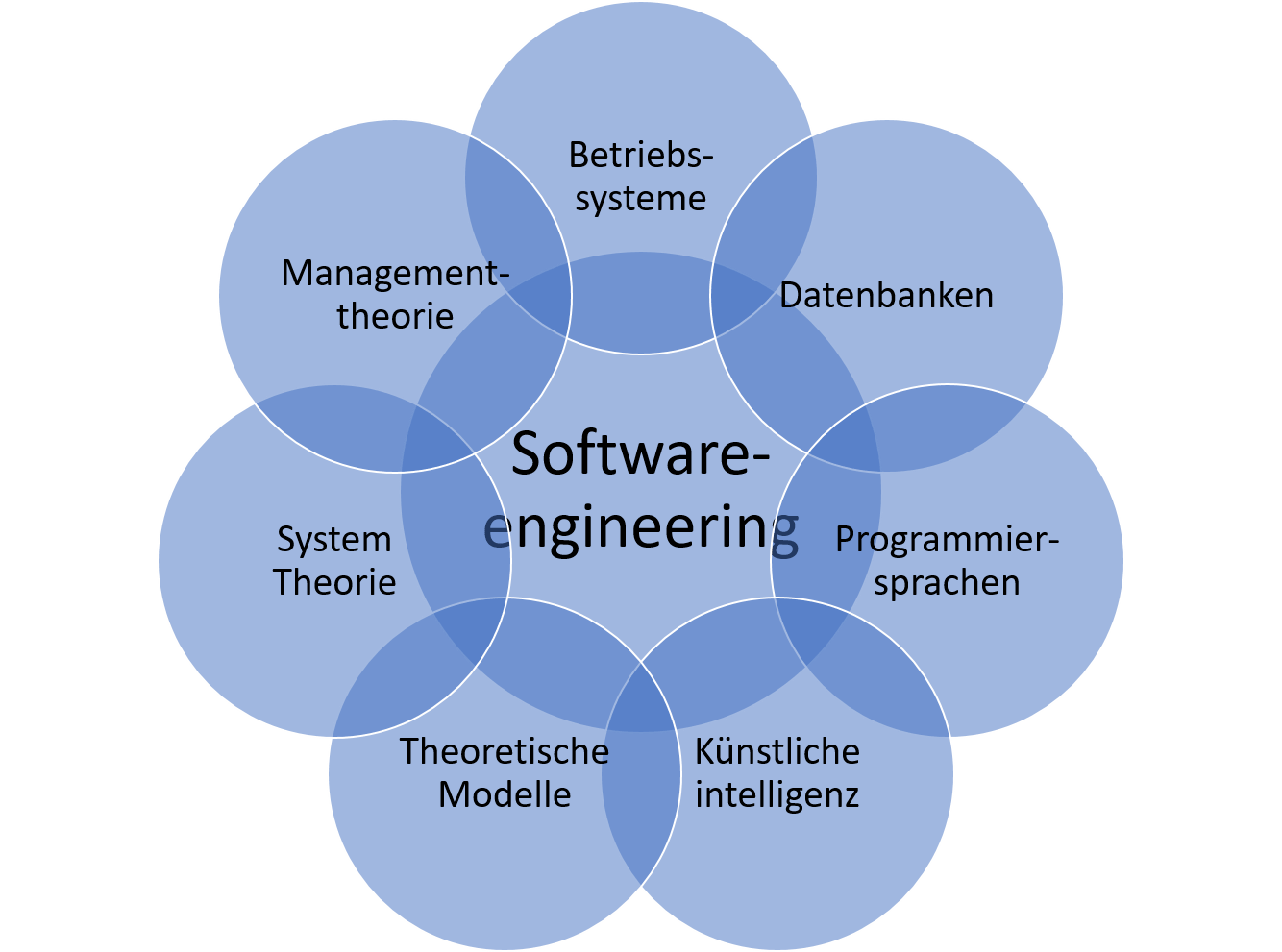 Software Engineering