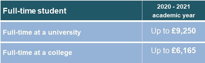 Student Finance Study in the UK with UNI Britannica