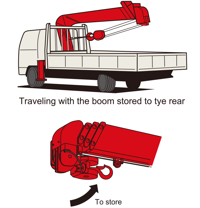 Operation for Truckmounted Cranes Support FURUKAWA UNIC CORPORATION