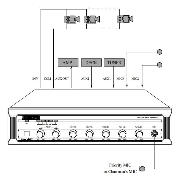 MP200PIII | Classical series mixer amplifier | Sound system In Bangladesh
