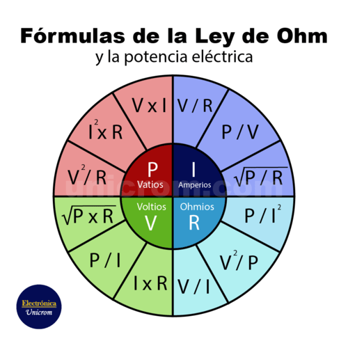 Ley de Ohm y la potencia eléctrica Electrónica Unicrom