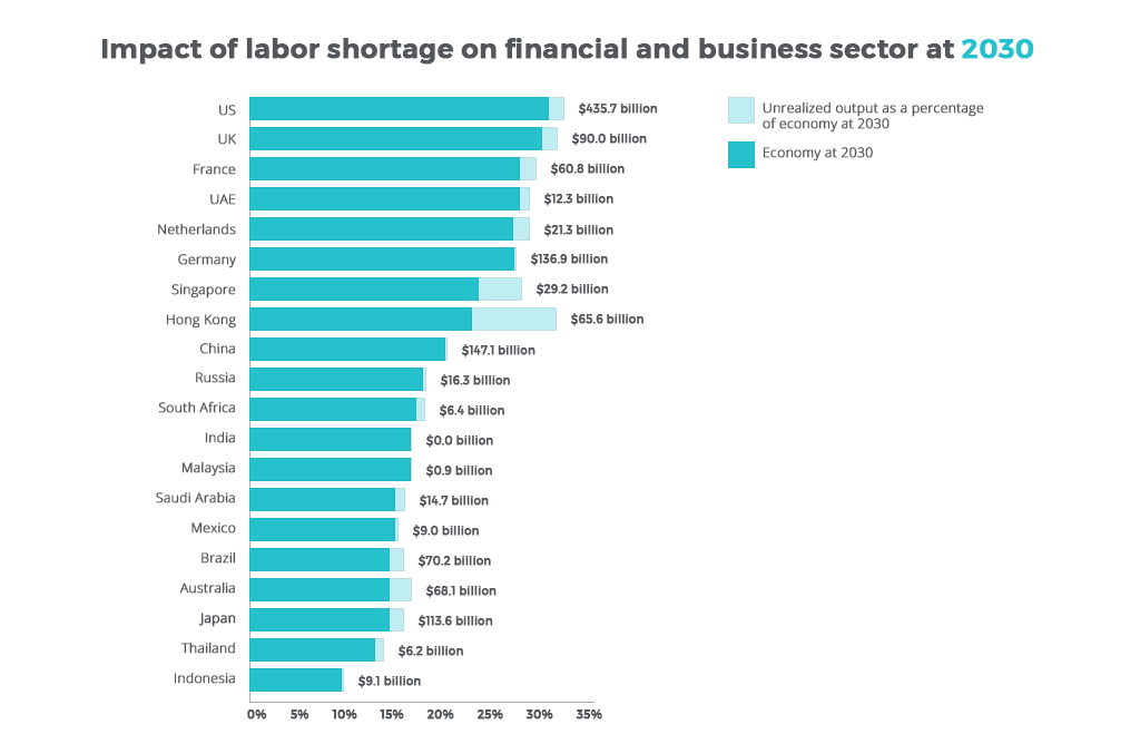 A Goldmine of Tech Talent Ukrainian Software Developers Unicsoft