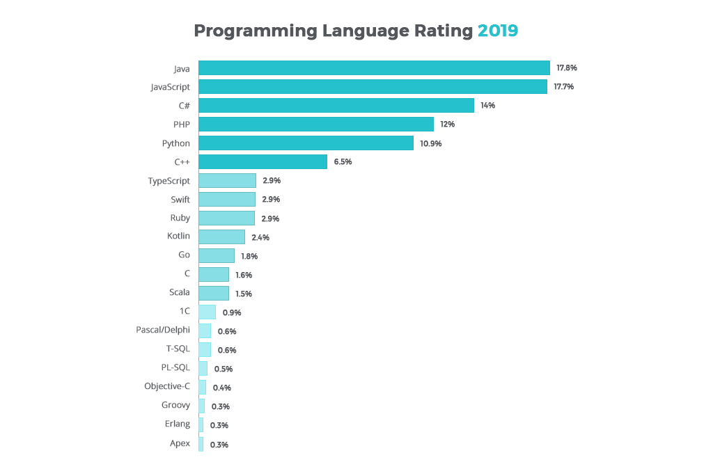A Goldmine of Tech Talent Ukrainian Software Developers Unicsoft