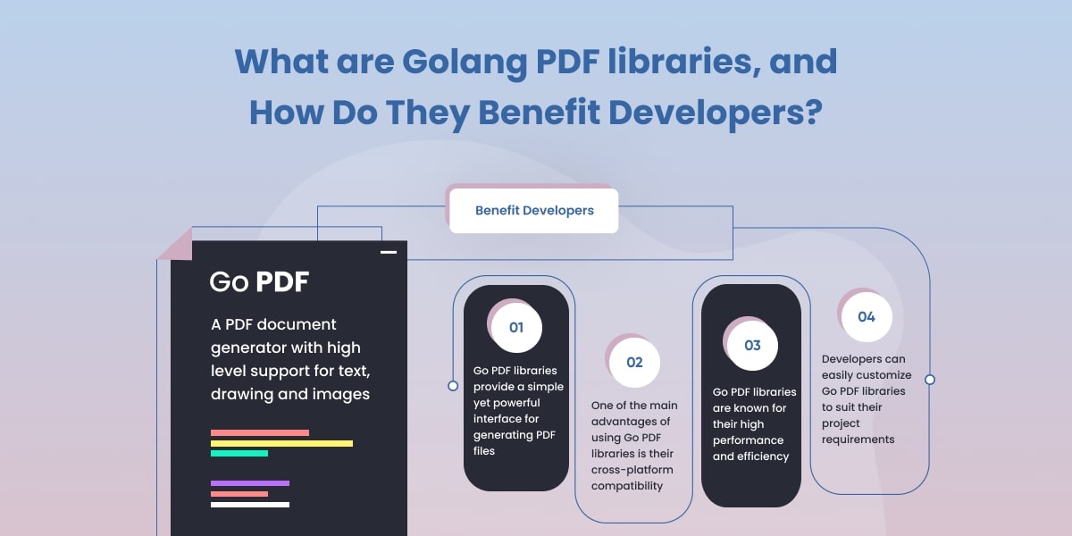 What are Golang PDF libraries, and How Do They Benefit Developers? UniDoc