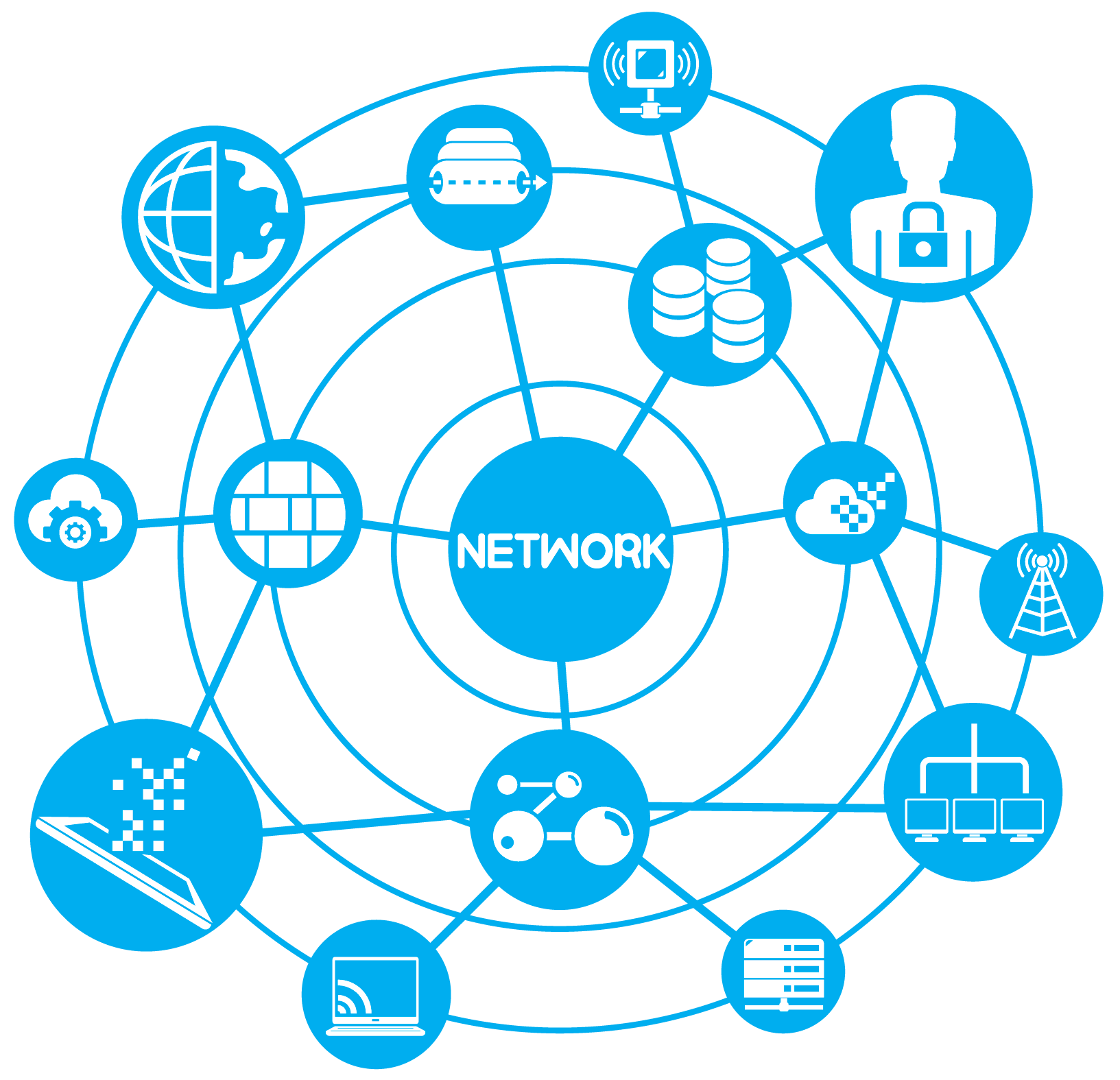 Network Infrastructure Largest ICT Solution Provider Company in