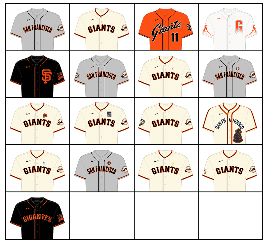 Ranking the San Francisco Giants' uniforms through the years