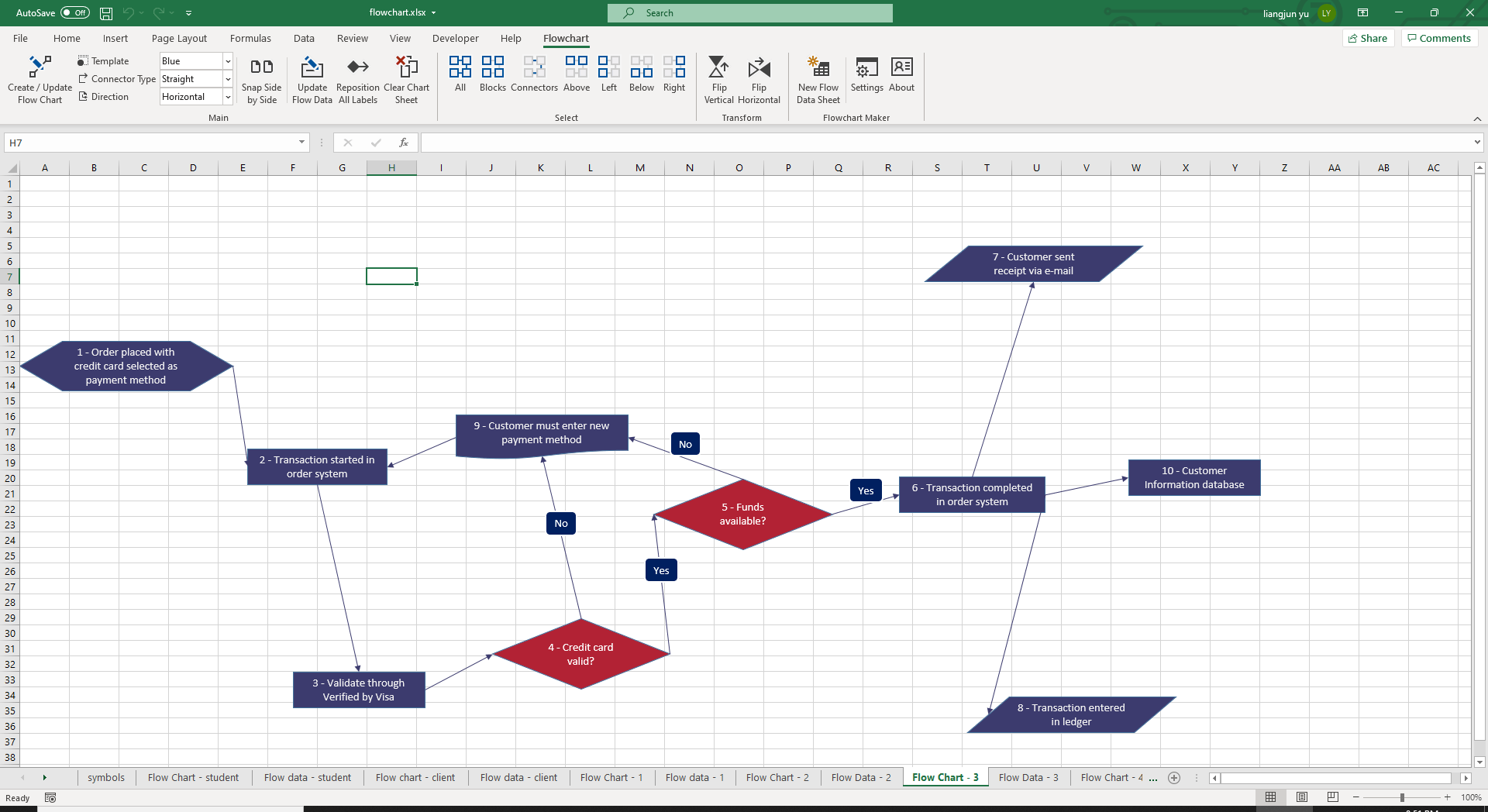 Flowchart Maker: Visualize Your Workflows & Make Editable Flowcharts