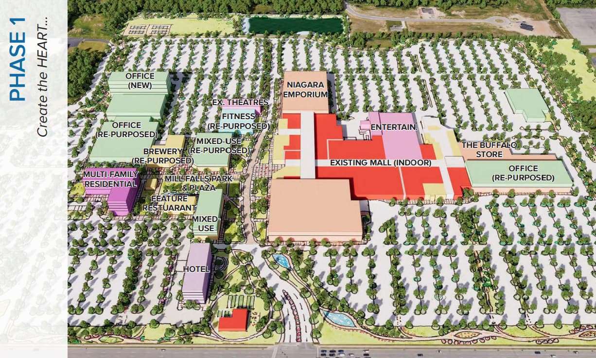 Uniland's Plans for The Eastern Hills Mall Redevelopment
