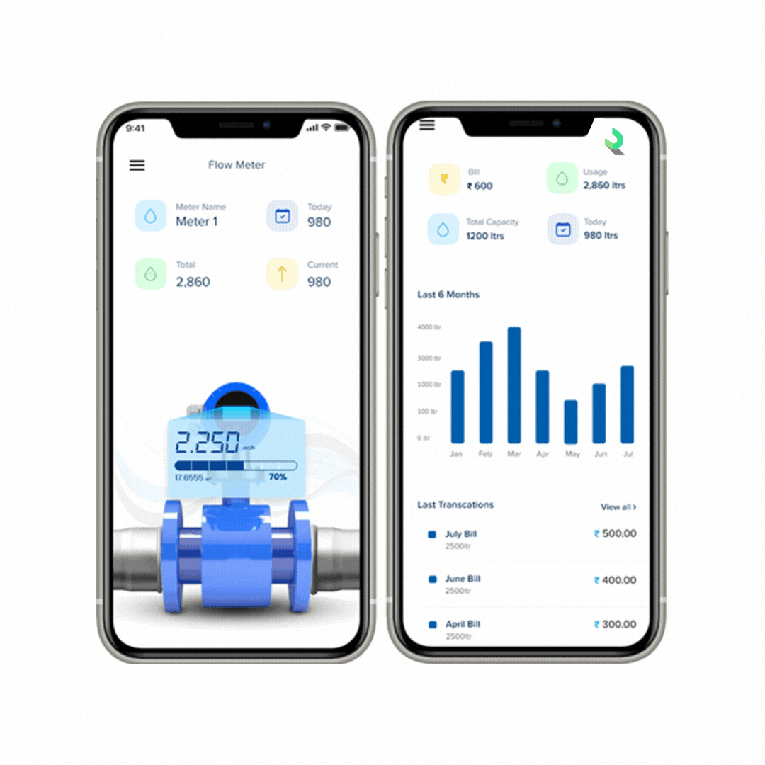 Smart Water Management Unimation Robotics