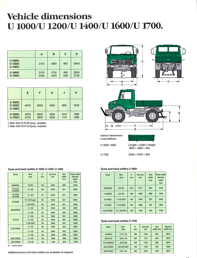 Technical Specs Mross Import Service Unimog Canada