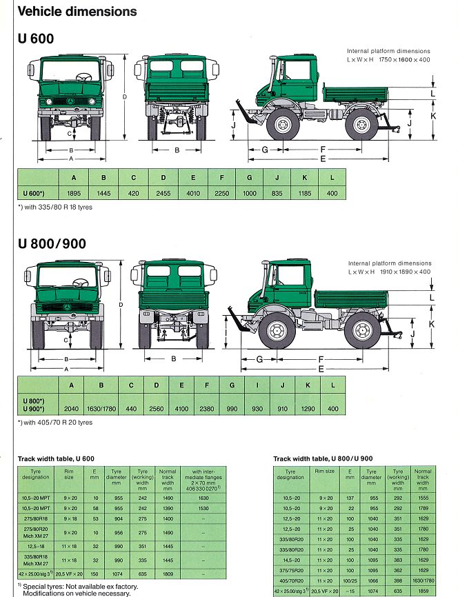Technical Specs Mross Import Service Unimog Canada