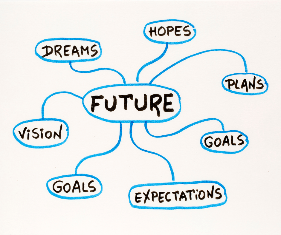 How to Create a Vision Board N.C. Cooperative Extension