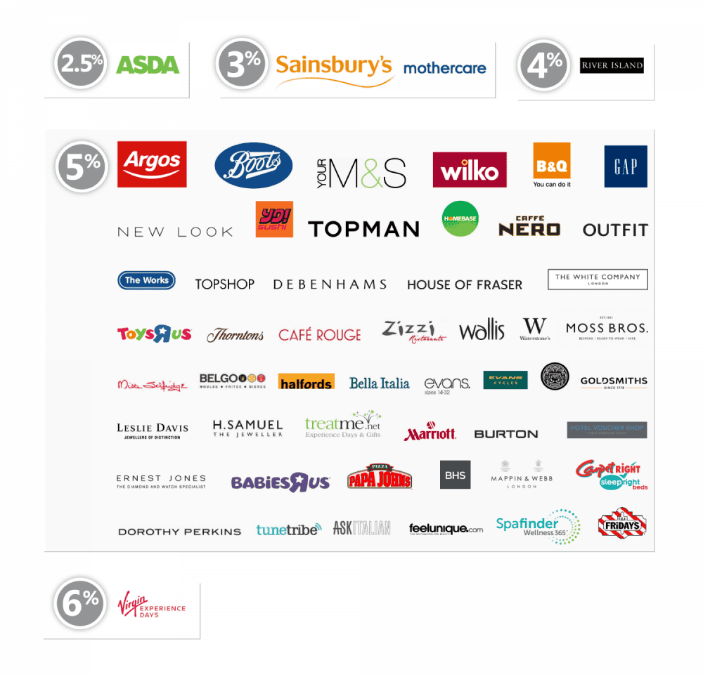 Cashback Page RMT Prepaid Website