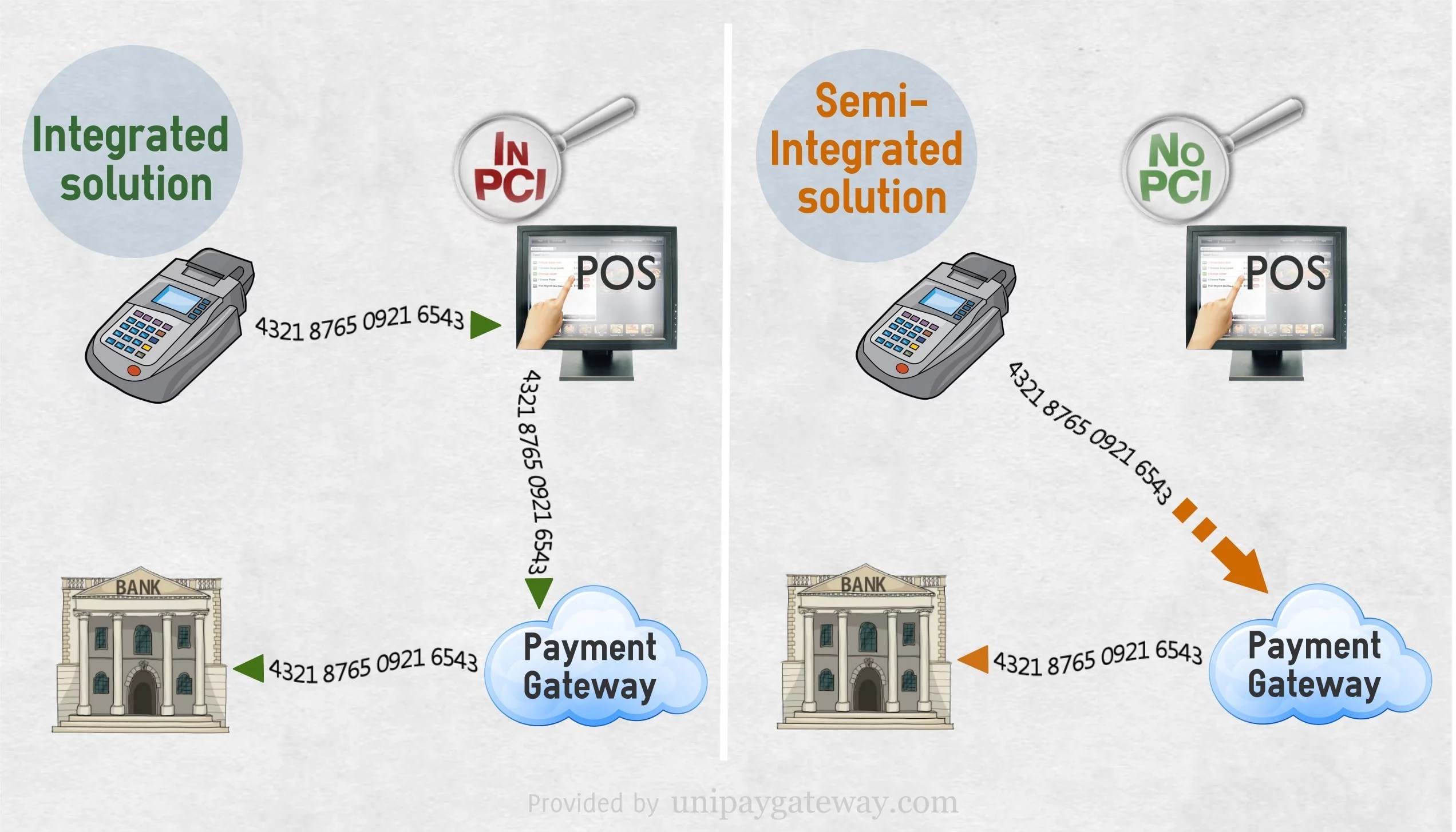 Integrated Solution – The Project Definition