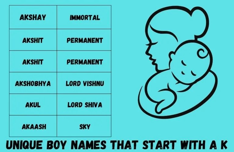 Unique Boy Names That Start With A With Meaning