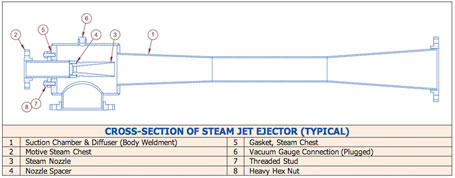 Unique Systems Inc. - Ejector Products - Steam Jet Ejectors